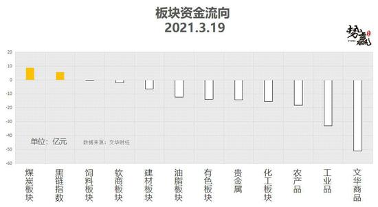 势赢交易3月22日热点品种技术分析