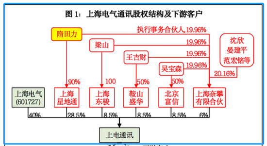 “隋田力惊天骗局的五大启示：警惕伪国企 堤防五矿发展等预付款风险（附名单）