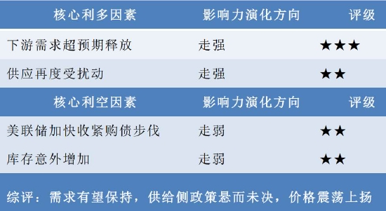 海证期货:铜:价格中枢将有所抬高 滚动操作为宜