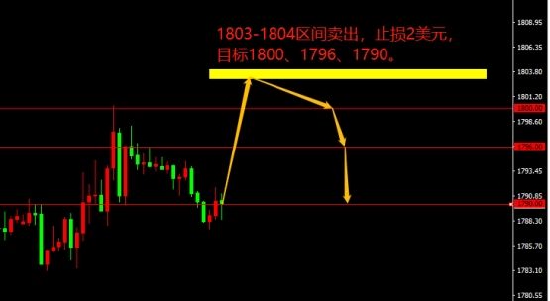 宗校立:注意了今晚CPI数据存在变数需小心应对