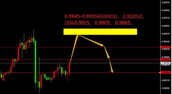 宗校立:美联储利率决议降临 市场将掀起一场腥风血雨