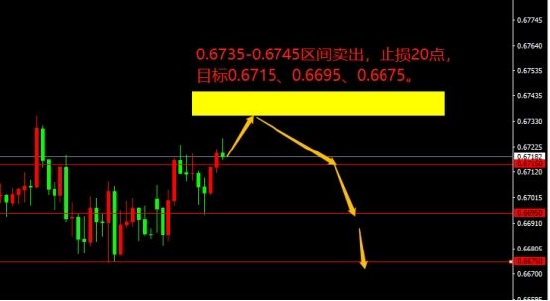 宗校立:周线收定锤头 美元这是想干什么