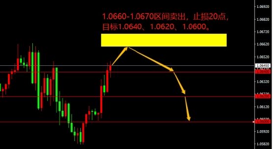 宗校立:周线收定锤头 美元这是想干什么