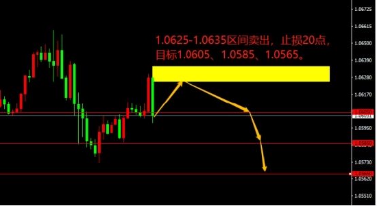 宗校立:第三季度GDP大幅上修 美元的春天来了