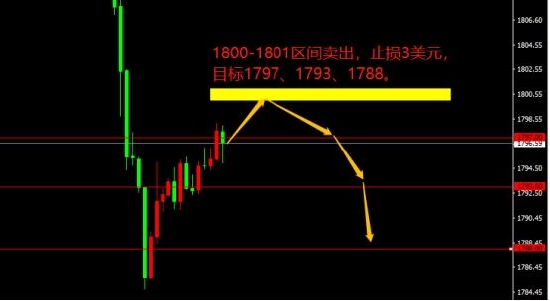 宗校立:第三季度GDP大幅上修 美元的春天来了