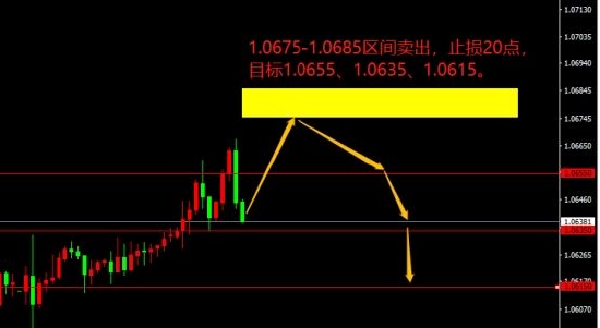 宗校立:美元陷入三角整理 代表着什么