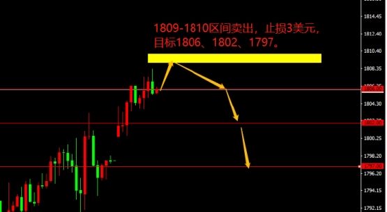 宗校立:美元陷入三角整理 代表着什么