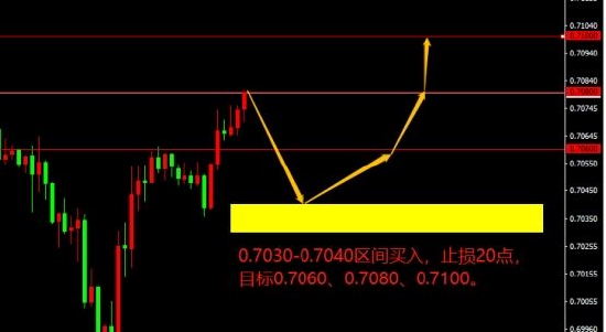 宗校立:美联储开年第一炸 会碰撞出怎样火花