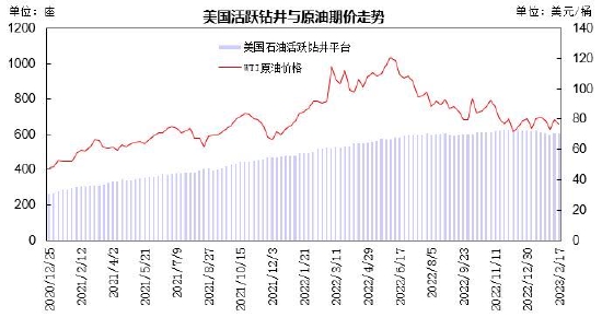 瑞达期货:需求博弈上行承压 原油呈现区间整理
