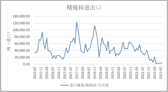 锌价格二十年走势图(2020年锌价格走势图)