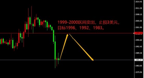 宗校立:周五交易日切忌冲动谨慎小心