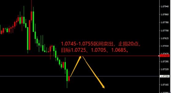 宗校立:修正昨日预判 美元保持上行格局