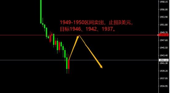 宗校立:非农意外利好 美元突然变脸上涨