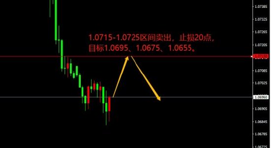 宗校立:非农意外利好 美元突然变脸上涨