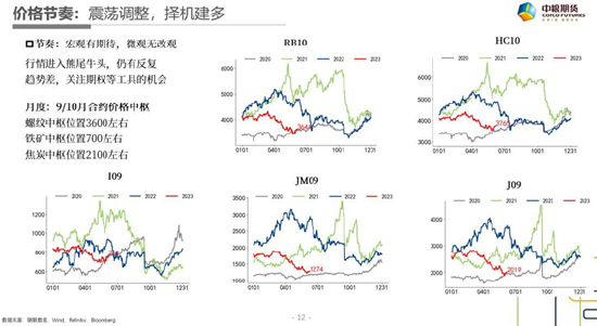 中粮期货【黑色】:隐隐笙歌处处随