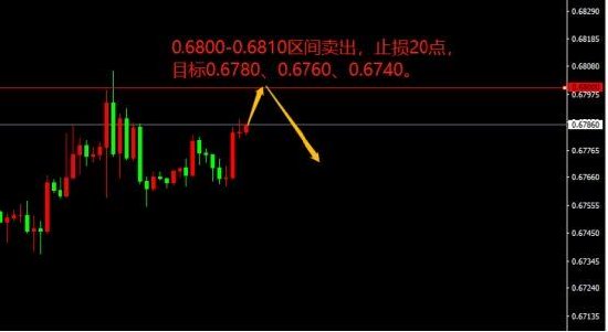 宗校立:美联储利率决议来袭 需如何应对