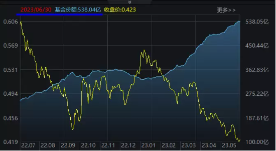 【ETF操盘提示】上半年ETF吸金哪家强？