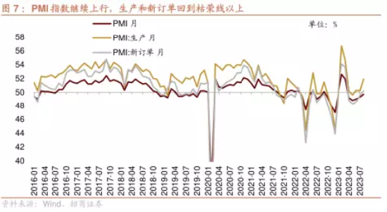 中加基金2023四季度权益市场展望：支柱产业盈利有望迎来拐点，维持均衡配置