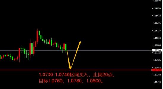 宗校立:非农如期降临 今晚充满变数