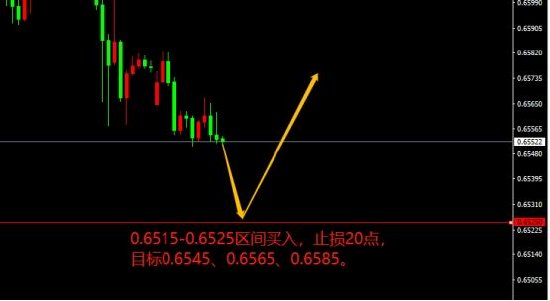 宗校立:非农爆出利好 很意外但又理所当然