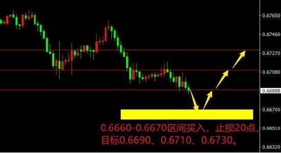 宗校立:ADP爆出利好 提防非农再爆意外