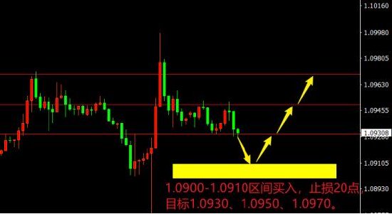 宗校立:非农果然利好 今日主要以试探为主