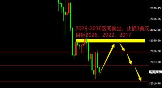 宗校立:美元指数波段上涨格局 基本确认