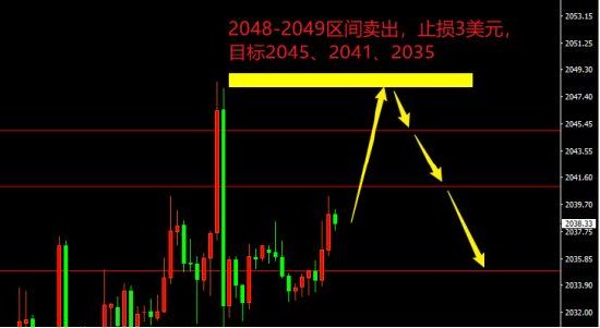 宗校立:美联储利率决议 关注能否成为爆点