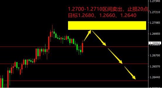 宗校立:怂归怂美元大幅下跌也是不敢