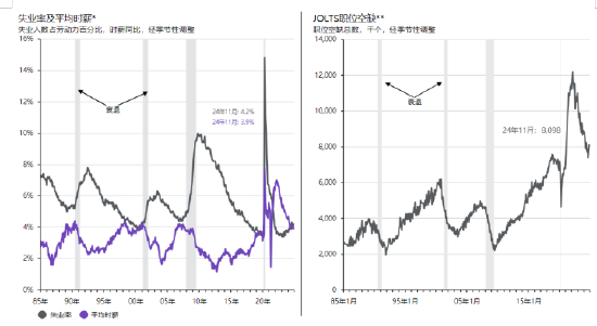 而已开头:FactSet、好意思国劳工统计局、摩根财富搞定。反馈截止2025年1月9日的最新数据。
