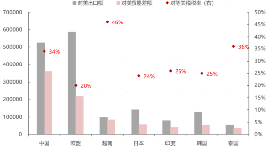 资料来源：wind，民生证券研究院