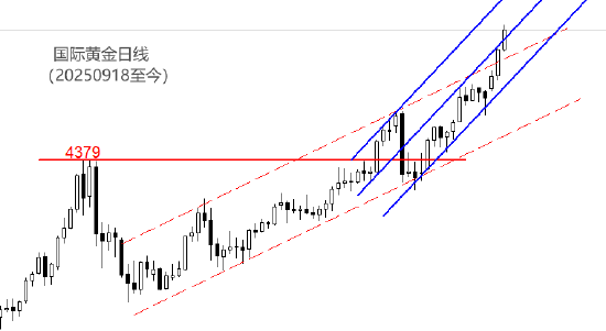 ATFX:黄金价格突破4800 格陵兰成火药桶