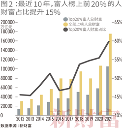 新财富排行榜_最新!2021新财富500富人榜:63位医疗富豪荣登C位,排名亮眼