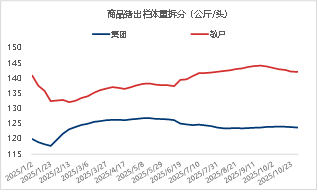 资料来源： iFIND东海期货整理