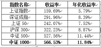  （数据来源：WIND，截至2022-06-14）