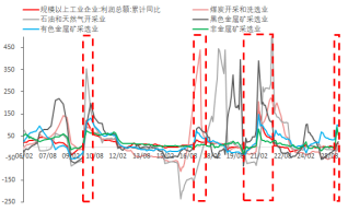 资料来源：东海期货研究所，同花顺iFinD