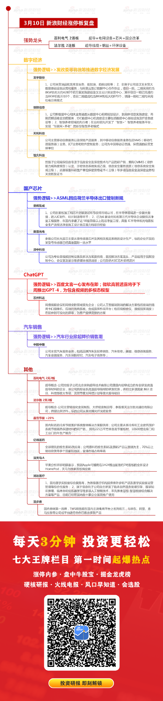 涨停板复盘：沪深两指跌逾1% 汽车整车板块领跌