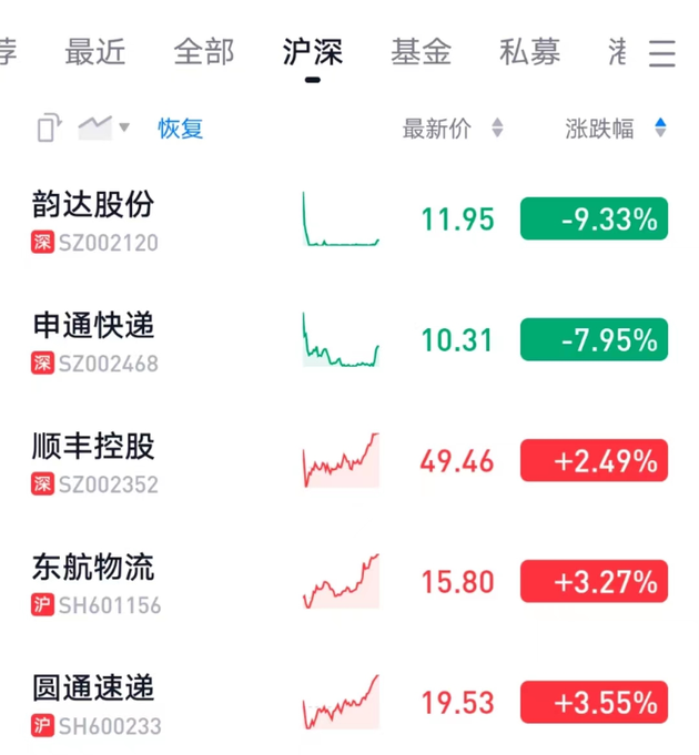 双11两重天？电商平台报喜，韵达申通连续两日跌停