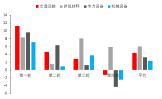 资料来源：东海期货研究所，同花顺iFinD