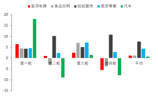 资料来源：东海期货研究所，同花顺iFinD