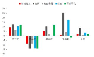 资料来源：东海期货研究所，同花顺iFinD
