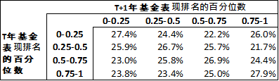  Source： External Database， FTSE Russell