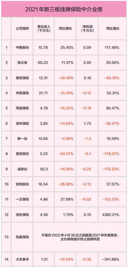 （房文彬/整理）