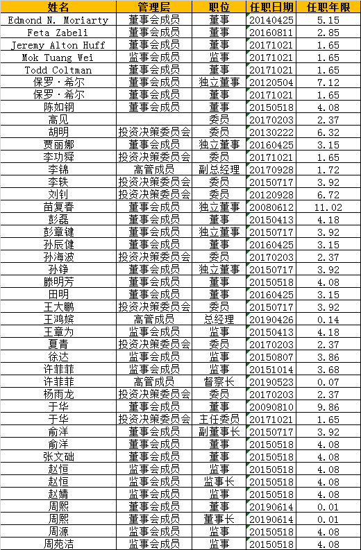 数据来源：wind 制表：新浪基金