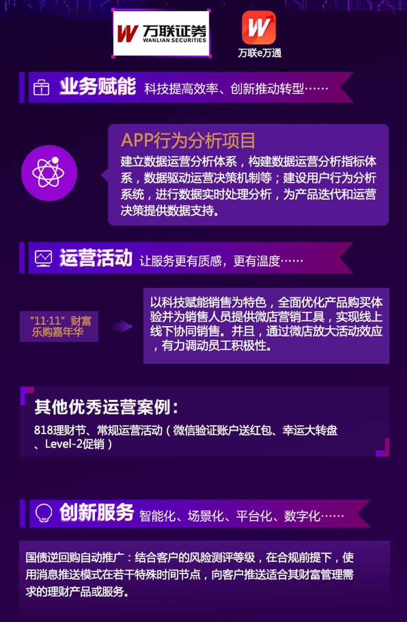 万联证券优秀赋能、运营案例展示
