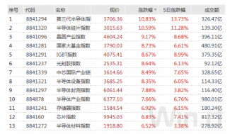 集创业板和科创板优点于一身 银华双创50ETF正在发行中