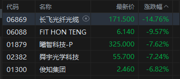 光通信