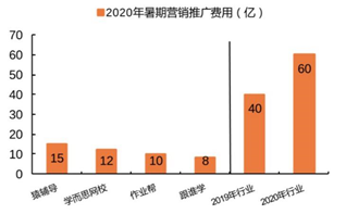 新东方：有限度烧钱在线教育能成功吗？
