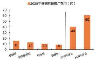 数据来源：平安证券研究所