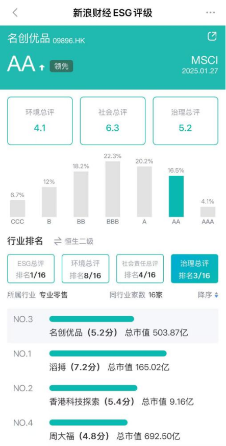 来源：新浪财经ESG评级免费查询平台